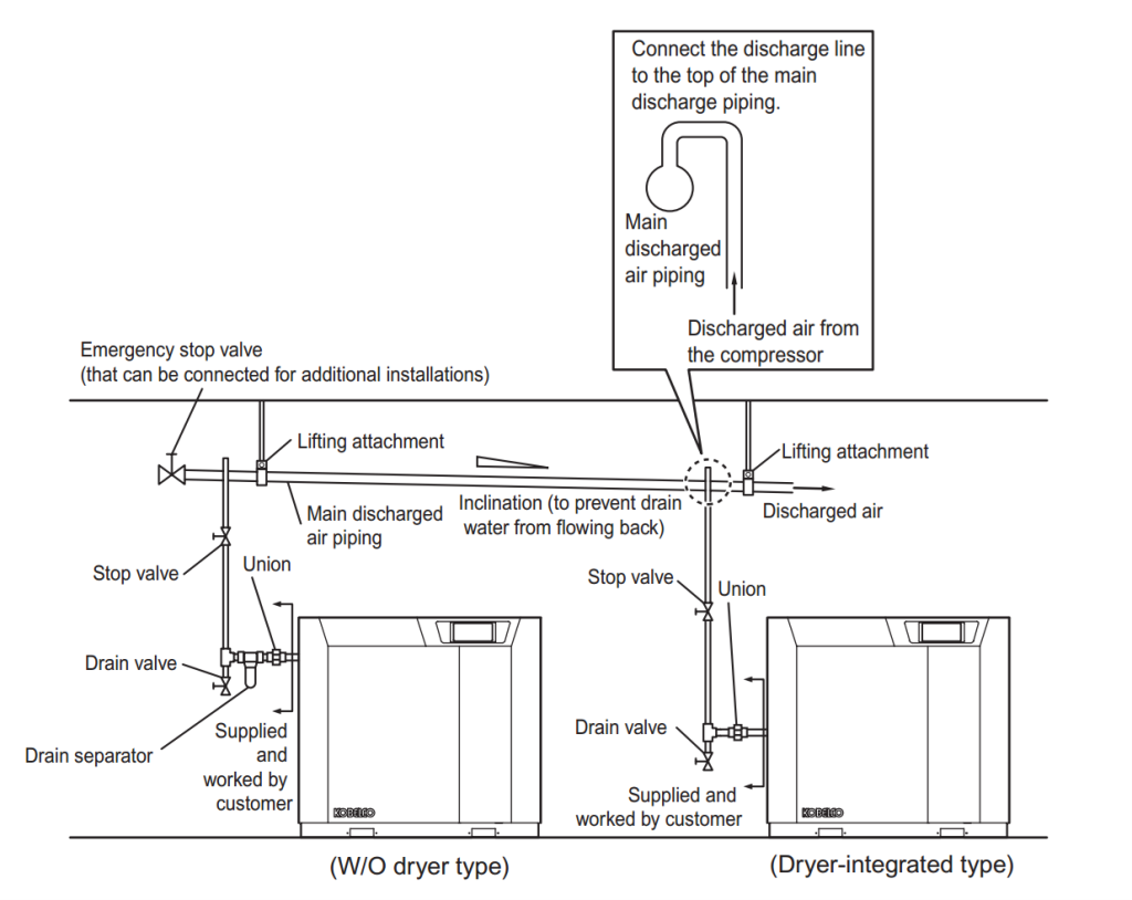 Lap dat he thong duong ong khi nen