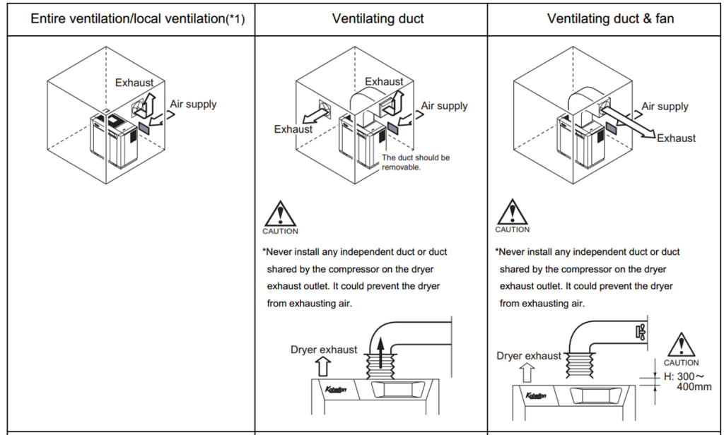 Lap dat ong gio thoat khi nong
