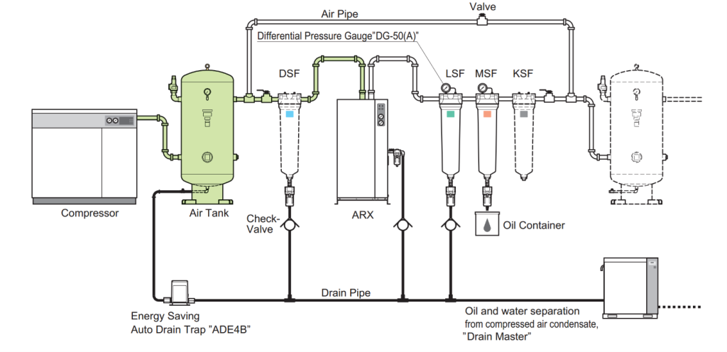 Lua chon may say khi