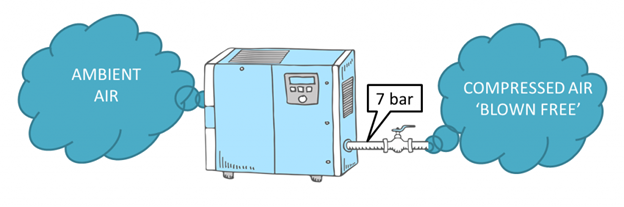 Luu luong khi su dung cua nha may